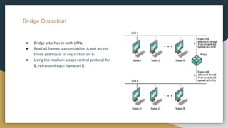 Bridge Operation
● Bridge attaches to both LANs
● Read all frames transmitted on A and accept
those addressed to any station on B.
● Using the medium access control protocol for
B, retransmit each frame on B.
 