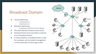 Broadcast Domain
● Unicast addressing:
○ X send frame to Y
○ X send frame to Z
● Broadcast addressing:
○ X send frame to FF:FF:FF:FF:FF:FF address !
● The total collection of devices that receive
● broadcast frames from each other is referred
to as a broadcast domain
● In many situations, a broadcast frame is used
for a purpose, such as network management
or the transmission of some type of alert
 