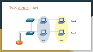Two Virtual LAN
 