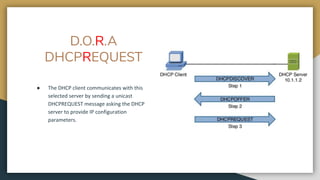 D.O.R.A
DHCPREQUEST
● The DHCP client communicates with this
selected server by sending a unicast
DHCPREQUEST message asking the DHCP
server to provide IP configuration
parameters.
 