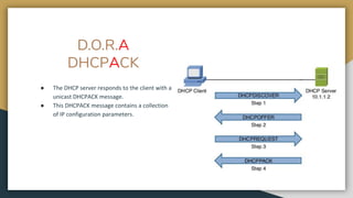 D.O.R.A
DHCPACK
● The DHCP server responds to the client with a
unicast DHCPACK message.
● This DHCPACK message contains a collection
of IP configuration parameters.
 