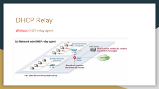 DHCP Relay
Without DHCP relay agent
 