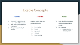 Iptable Concepts
TABLES
1. Filter:Role is packet filtering
a. default & main table
2. NAT: Role is Netwrok Address
Translation
3. Mangle: Role is Modify IP
Headers
CHAINS
Iptables places rules into
predefined chains
1. Pre-routing
2. Input
3. Forward
4. Output
5. Post-routing
RULES
● User defined commands
to manipulate network
traffic:
● For example:
○ Iptables -A INPUT -s
15.1.1.2 -j DROP
 