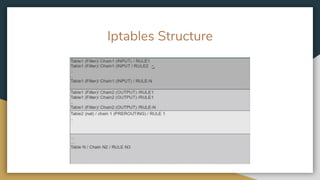 Iptables Structure
 