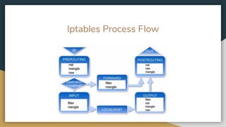 Iptables Process Flow
 