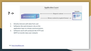 1. Directly interacts with data from user
2. Softwares like web browsers rely on the
application layer to initiate communications.
3. Softwares work with protocols like HTTP and
SMTP to transfer data over network.
Ref: http://cloudflare.com
7 ->
 