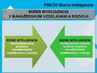 3
PREČO Biznis Inteligencia
BIZNIS INTELIGENCIA
V MANAŽÉRSKOM VZDELÁVANÍ A ROZVOJI
BIZNIS INTELIGENCIA
maximalizovanie
prínosov
manažérskeho
vzdelávania a rozvoja
BIZNIS INTELIGENCIA
konkurenčná výhoda
a biznis hodnota
manažérskeho
vzdelávania a rozvoja