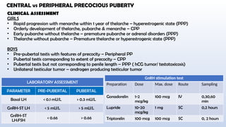 Final yr mbbs Class on precocious puberty.pptx