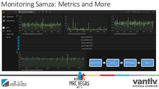 Low Latency Web Scale Fraud prevention with Apache Samza, Kafka and Friends