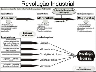 Revolução Industrial
 