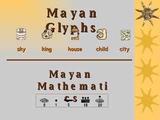 Mayan Glyphs Mayan  Mathematics sky  king  house  child  city 