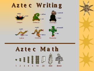 Aztec Math Aztec Writing 