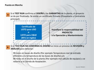 Puesta en Marcha
A
Si el TEST RUN confirma el DISEÑO y las GARANTÍAS de la planta, el proyecto
se da por finalizado. Se emite un certificado firmado (Propietario y Contratista
principal).
Si el TEST RUN NO CONFIRMA EL DISEÑO se inicia un proceso de REVISIÓN y
ANÁLISIS para detectar:
B
Errores en bases de diseño (Por ejemplo Temperatura real de entrada
diferente a la temperatura de las bases de diseño) y/o
Errores en el diseño de la planta (Por ejemplo mal cálculo de equipos) y se
retorna a la Corrida de Aceptación.
Certificado de
LISTO para USO
o
LISTO para O&M
(RFU en inglés)
Transfiere la responsabilidad del
PROYECTO
a la Operación y Mantenimiento
Ing. Luis E. Peñuela V.
 