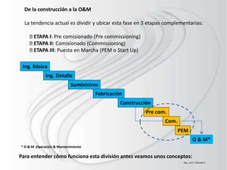 De la construcción a la O&M
La tendencia actual es dividir y ubicar esta fase en 3 etapas complementarias:
ETAPA I: Pre comisionado (Pre commissioning)
ETAPA II: Comisionado (Commissioning)
ETAPA III: Puesta en Marcha (PEM o Start Up)
Pre com.
PEM
Com.
Ing. Básica
Ing. Detalle
Suministros
Fabricación
Construcción
O & M*
Para entender cómo funciona esta división antes veamos unos conceptos:
* O & M :Operación & Mantenimiento
Ing. Luis E. Peñuela V.
 