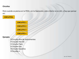 Circuitos
Pero cuando se piensa en la PEM y en la Operación, este criterio no es útil, y hay que pensar
en:
Ejemplo:
Circuito Aire de instrumentos
Circuito Hot Oil
Circuito Flare
Circuito Gas
Circuito Gasolina
Circuito n
CIRCUITOS:
CIRCUITO 3
CIRCUITO 2
CIRCUITO 1
CIRCUITO n
Ing. Luis E. Peñuela V.
 