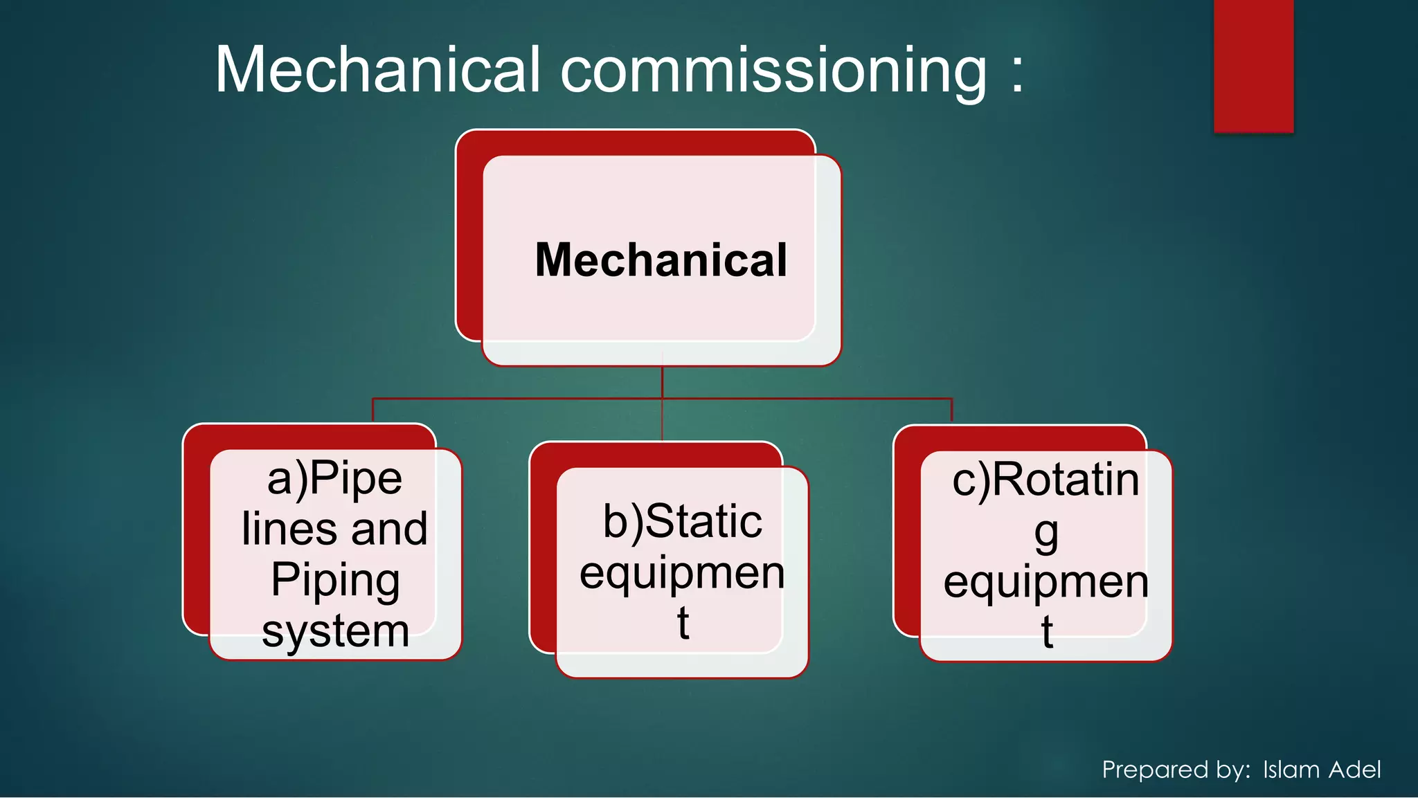 Pre Commissioning And Commissioning Safety pdf pre-commissioning-and-commissioning-safety-pdf