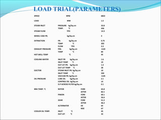 Pre commissioning steam turbines load trial | PPT
