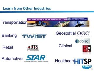 12
Learn from Other Industries
Transportation
Geospatial
Automotive
ClinicalRetail
Banking
Healthcare
 
