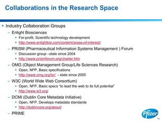 13
Collaborations in the Research Space
 Industry Collaboration Groups
– Enlight Biosciences
 For-profit, Scientific technology development
 http://www.enlightbio.com/content/areas-of-interest/
– PRISM (Pharmaceutical Information Systems Management ) Forum
 Discussion group –stale since 2004
 http://www.prismforum.org/charter.htm
– OMG (Object Management Group/Life Sciences Research)
 Open, NFP, Basic specifications
 http://www.omg.org/lsr/ - stale since 2005
– W3C (World Wide Web Consortium)
 Open, NFP, Basic specs “to lead the web to its full potential”
 http://www.w3.org/
– DCMI (Dublin Core Metadata Initiative)
 Open, NFP, Develops metadata standards
 http://dublincore.org/about/
– PRIME
 