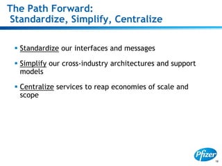 16
The Path Forward:
Standardize, Simplify, Centralize
 Standardize our interfaces and messages
 Simplify our cross-industry architectures and support
models
 Centralize services to reap economies of scale and
scope
 