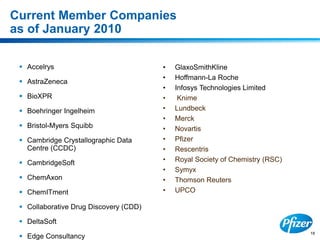 18
Current Member Companies
as of January 2010
 Accelrys
 AstraZeneca
 BioXPR
 Boehringer Ingelheim
 Bristol-Myers Squibb
 Cambridge Crystallographic Data
Centre (CCDC)
 CambridgeSoft
 ChemAxon
 ChemITment
 Collaborative Drug Discovery (CDD)
 DeltaSoft
 Edge Consultancy
• GlaxoSmithKline
• Hoffmann-La Roche
• Infosys Technologies Limited
• Knime
• Lundbeck
• Merck
• Novartis
• Pfizer
• Rescentris
• Royal Society of Chemistry (RSC)
• Symyx
• Thomson Reuters
• UPCO
 