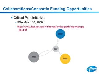 7
Collaborations/Consortia Funding Opportunities
 Critical Path Initiative
– FDA March 16, 2006
– http://www.fda.gov/oc/initiatives/criticalpath/reports/opp
_list.pdf
 