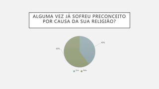 ALGUMA VEZ JÁ SOFREU PRECONCEITO
POR CAUSA DA SUA RELIGIÃO?
40%
60%
Sim Não
 
