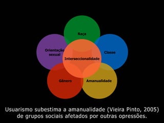 Usuarismo subestima a amanualidade (Vieira Pinto, 2005)
de grupos sociais afetados por outras opressões.
Orientação
sexual
Raça
Classe
AmanualidadeGênero
Interseccionalidade
 