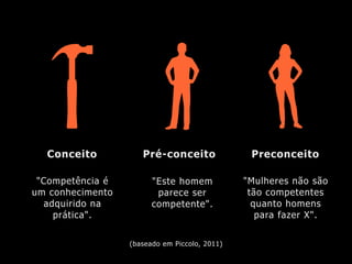 Pré-conceito PreconceitoConceito
"Competência é
um conhecimento
adquirido na
prática".
"Mulheres não são
tão competentes
q...