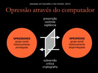 OPRESSORES
grupo social
historicamente
privilegiado
OPRIMIDOS
grupo social
historicamente
desprivilegiado
prescrição
controle
vigilância
subversão
crítica
criptografia
Opressão através do computador
(baseado em Gonzatto e Van Amstel, 2017)
 