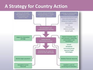 A Strategy for Country Action
 