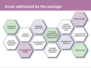 Areas addressed by the package
 