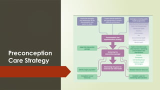 Preconception
Care Strategy
 