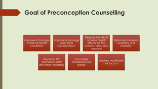 Goal of Preconception Counselling
Improve & manage
maternal health
conditions
Improve & manage
early fetal
development
Reduce the risk of
adverse health
effects for the
woman, fetus, and
neonate
Reduced maternal
morbidity and
mortality
Prevents LBW,
premature birth
and infant mortality
Encourage
emotional well
being
Address modifiable
risk factors
 
