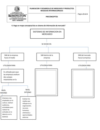 PLANEACION Y DESARROLLO DE MERCADOS Y PRODUCTOS
                                                   NEGOCIOS INTERNACIONALES
                                                                                         Página 3 de 6
                                                           PRECONCEPTOS



                4. Haga un mapa conceptual de un sistema de información de mercado?


                                              SISTEMAS DE INFORMACION EN
                                                      MERCADEO




                                                      SE DIVIDE EN




     SIM de la empresa                               SIM dentro de la                    SIM del mercado
     hacia el medio                                     empresa                          hacia la empresa
     ambiente

   UTILIZADA PARA                                   UTILIZADA PARA                       UTILIZADA PARA


   Es utilizadoES que
                para
   las empresas analicen
   dos campos
   importantes en la
   empresa



  NIVEL                         NIVEL
INTERNO                        EXTERNO


  Orientan a los             Evalúan los
  empleados en la            medios que
  cultura, realizan          influyen en la
  auditorias,                organización,
  actividades para           recursos
  realizar las               humanos,
  actitudes en lo            amenazas y
  laboral y en la            oportunidades
  esencia                    externas
 