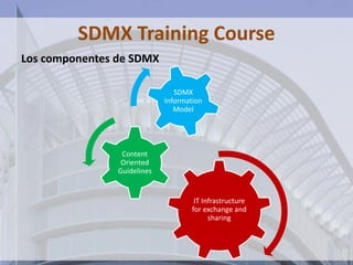 SDMX – STATISTICAL DATA AND METADA EXCHANGE INEI | PPTX