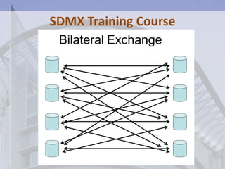 SDMX – STATISTICAL DATA AND METADA EXCHANGE INEI | PPTX