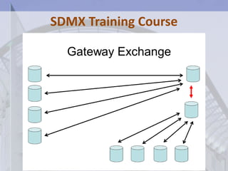 SDMX – STATISTICAL DATA AND METADA EXCHANGE INEI | PPTX