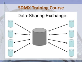 SDMX – STATISTICAL DATA AND METADA EXCHANGE INEI | PPTX