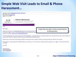 Simple Web Visit Leads to Email & Phone
Harassment…

I hope that you don’t view my persistence
as being pushy.

103

Step 3: Multichannel Marketing

 