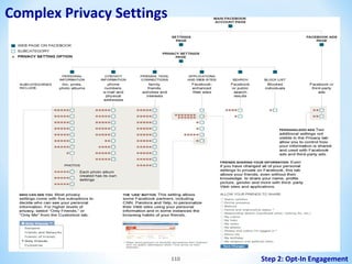 Complex Privacy Settings

110

Step 2: Opt-In Engagement

 