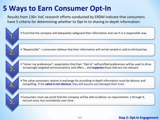 5 Ways to Earn Consumer Opt-In
Results from 130+ VoC research efforts conducted by ERDM indicate that consumers
have 5 criteria for determining whether to Opt-In to sharing in-depth information:

115

Step 2: Opt-In Engagement

 