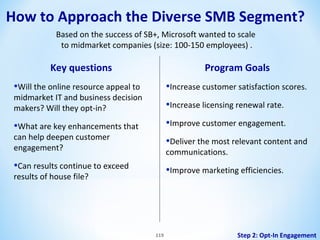 How to Approach the Diverse SMB Segment?
Based on the success of SB+, Microsoft wanted to scale
to midmarket companies (size: 100-150 employees) .

Key questions

Program Goals

•Will the online resource appeal to

•Increase customer satisfaction scores.

midmarket IT and business decision
makers? Will they opt-in?

•Increase licensing renewal rate.
•Improve customer engagement.

•What are key enhancements that
can help deepen customer
engagement?

•Deliver the most relevant content and

•Can results continue to exceed

•Improve marketing efficiencies.

communications.

results of house file?

119

Step 2: Opt-In Engagement

 