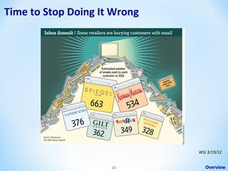 Time to Stop Doing It Wrong

WSJ 3/19/12
12

Overview

 