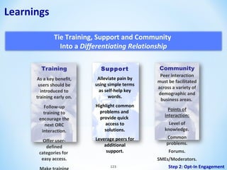Learnings
Tie Training, Support and Community
Into a Differentiating Relationship
Training

Support

As a key benefit,
users should be
introduced to
training early on.

Alleviate pain by
using simple terms
as self-help key
words.

Follow-up
training to
encourage the
next ORC
interaction.

Highlight common
problems and
provide quick
access to
solutions.

Offer userdefined
categories for
easy access.

Leverage peers for
additional
support.
123

Community
Peer interaction
must be facilitated
across a variety of
demographic and
business areas.
Points of
interaction:
Level of
knowledge.
Common
problems.
Forums.
SMEs/Moderators.
Step 2: Opt-In Engagement

 