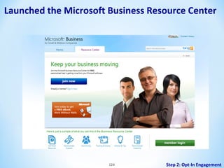 Launched the Microsoft Business Resource Center

124

Step 2: Opt-In Engagement

 