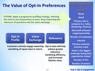 The Value of Opt-In Preferences

Asked 14 questions,
such as:

FUTURE: Apply a progressive profiling strategy, reducing
the need to ask all questions at once. Keep improving the
relevance of questions and the value exchange.

Opt-In
Profile

Name
Email
Primary role in
company (i.e. Sales,
Marketing, Finance)
Microsoft software
usage/ownership

Value
Exchange

Relevance

Customers actively engage expecting Opt-in data will help
something of equal value in return.
achieve greater
relevance,
marketing efficiency,
and increased
lifetime value.

Number of employees
Industry
Primary customer
business need
What is the biggest
challenge facing their
organization today?
Number of PCs
Number of servers

125

Step 2: Opt-In Engagement

 
