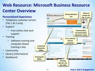 Web Resource: Microsoft Business Resource
Center Overview
Personalization
cue

Personalized Experience

• Telephone customer service
•
•

•
•
•

(Tier 1 & 2 only)
Support
 Free online chat tech
support
Training
 Software training and
computer-based
I own/use
training is key
Dynamics,
Office
Community
Library (information)
Training for
Dashboard

Phone #
unique for
Tier 1 and 2

Communities
recommended,
Dynamics, Vista
I’m a volume
license
customer

Office

Articles,
tips for me.
OV, APO
127

Step 2: Opt-In Engagement

 