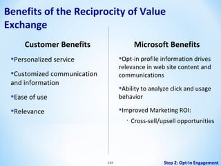 Benefits of the Reciprocity of Value
Exchange
Customer Benefits

Microsoft Benefits

•Opt-in profile information drives

•Personalized service
•Customized communication

relevance in web site content and
communications

and information

•Ability to analyze click and usage

•Ease of use
•Relevance

behavior

•Improved Marketing ROI:
•

129

Cross-sell/upsell opportunities

Step 2: Opt-In Engagement

 