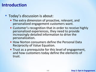 Introduction

•

Today’s discussion is about:

The extra dimension of proactive, relevant, and
personalized engagement customers want.
♦ Customer’s recognition that in order to receive highly
personalized experiences, they need to provide
increasingly detailed information to drive the
personalization.
♦ How Norton consumers define the Personal Data
Reciprocity of Value Equation.
♦ Trust as a prerequisite for this level of engagement,
and how customers today define the elements of
trust.
♦

132

Step 2: Opt-In Engagement

 